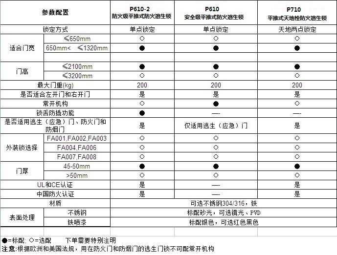 91短视频免费版91短视频在线下载RDA-32C 平推式天地插销型逃生推杠锁